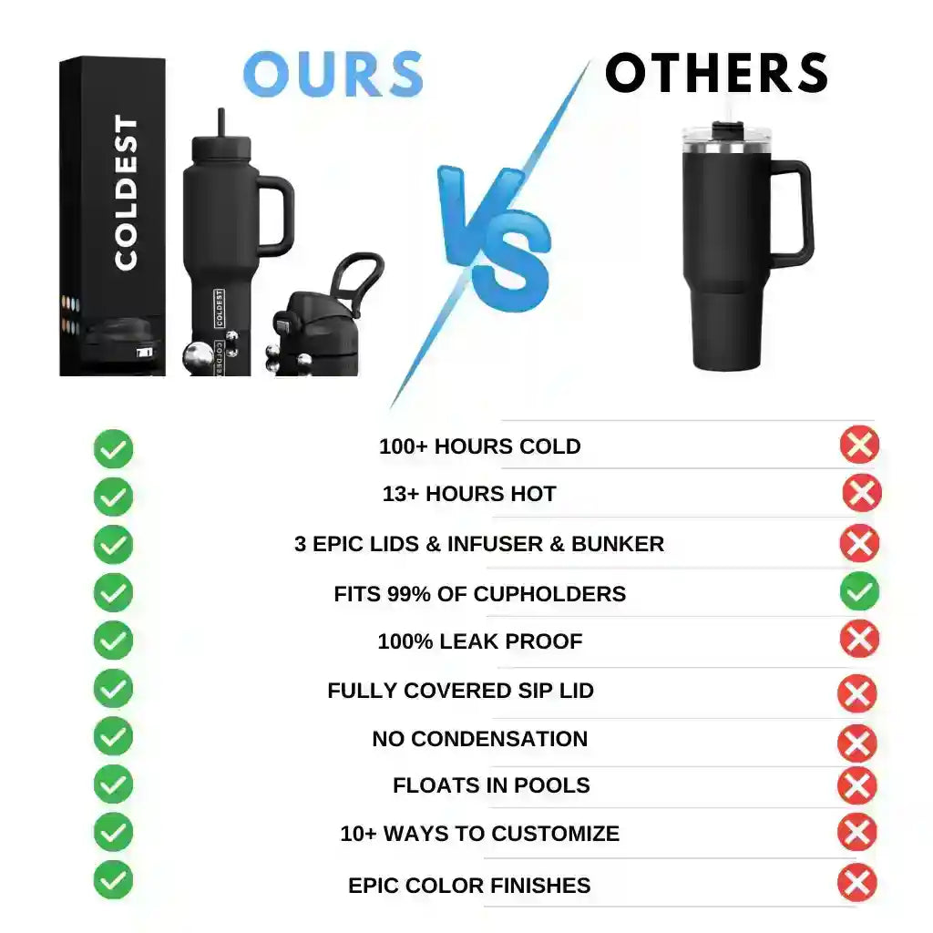 COLDEST 24oz Limitless Ultra Insulated Bottle – 3 Lids